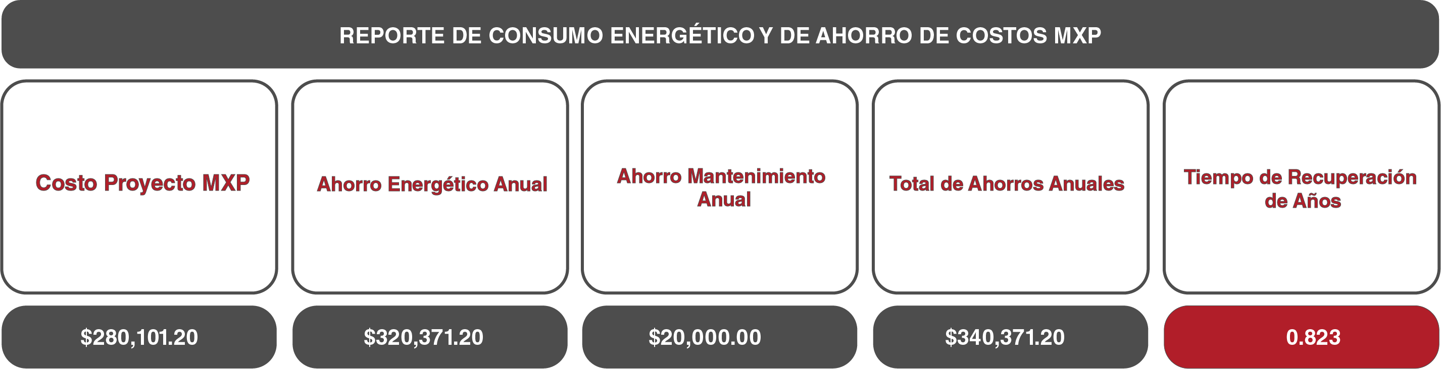 Proyecto de iluminación