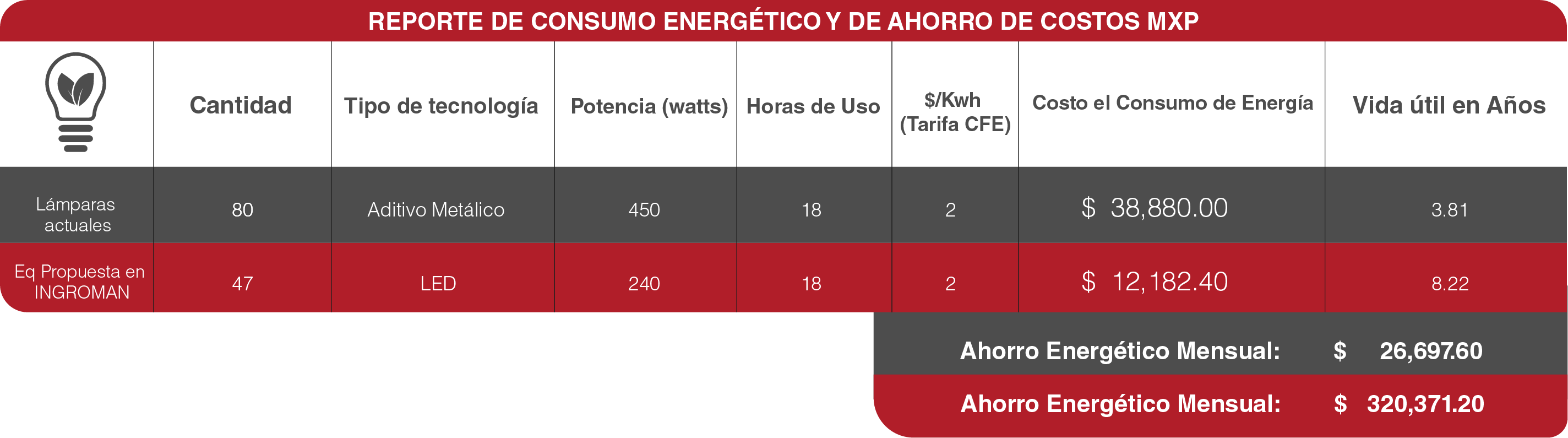 Proyectos de Iluminación